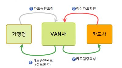 망상 취소란 무엇인가요?